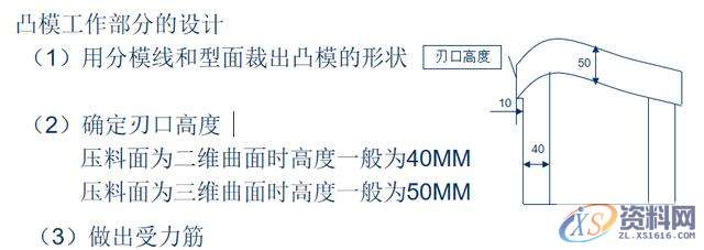 冲压模具设计-汽车模具-拉延模结构设计思路,模具设计,结构设计,冲压,模具,第3张 冲压模具设计-汽车模具-拉延模结构设计思路,模具设计,结构设计,冲压,模具,第3张