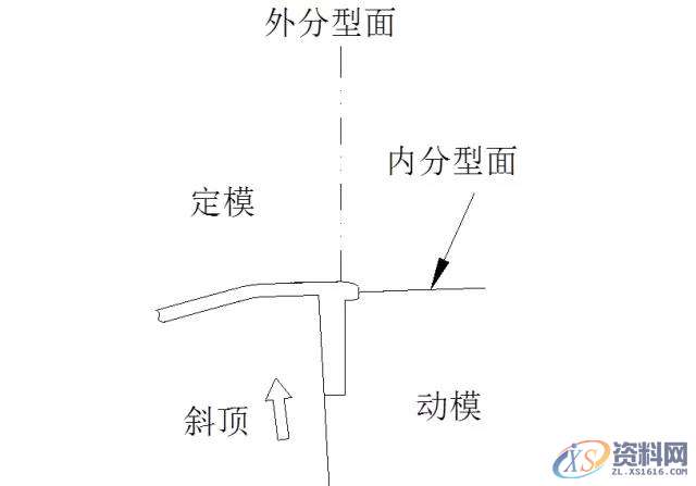 分享汽车保险杠内分型,分型,第1张 分享汽车保险杠内分型,分型,第1张