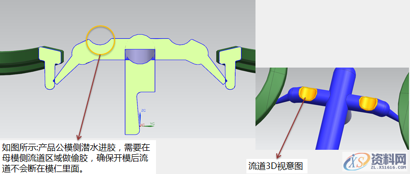 塑胶模具设计:产品分型面、插靠破、潜水进胶注意事项,分型,模具设计,塑胶,第6张 塑胶模具设计:产品分型面、插靠破、潜水进胶注意事项,产品分型面、插靠破、潜水进胶注意事项!,分型,模具设计,塑胶,第6张