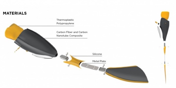 专为残疾人游泳设计的3D打印假肢Elle(图文教程),图文,第6张 专为残疾人游泳设计的3D打印假肢Elle(图文教程),专为残疾人游泳设计的3D打印假肢Elle,图文,第6张