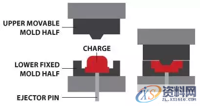 这些注塑动图让你分分钟搞定所有塑料工艺!,注塑,塑料,第17张 这些注塑动图让你分分钟搞定所有塑料工艺!,注塑,塑料,第17张