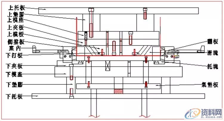 五金模具设计中复合模、成型模基本结构 你收藏了吗?,模具设计,成型,结构,第9张 五金模具设计中复合模、成型模基本结构 你收藏了吗?,五金模具设计中复合模、成型模基本结构 你收藏了吗?,模具设计,成型,结构,第9张