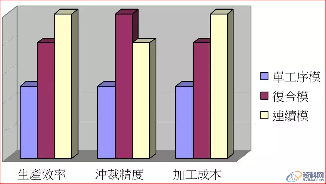 五金模具设计中复合模、成型模基本结构 你收藏了吗?,模具设计,成型,结构,第1张 五金模具设计中复合模、成型模基本结构 你收藏了吗?,五金模具设计中复合模、成型模基本结构 你收藏了吗?,模具设计,成型,结构,第1张