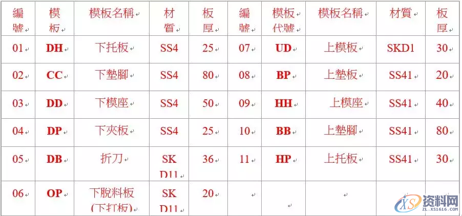 五金模具设计中复合模、成型模基本结构 你收藏了吗?,模具设计,成型,结构,第6张 五金模具设计中复合模、成型模基本结构 你收藏了吗?,五金模具设计中复合模、成型模基本结构 你收藏了吗?,模具设计,成型,结构,第6张