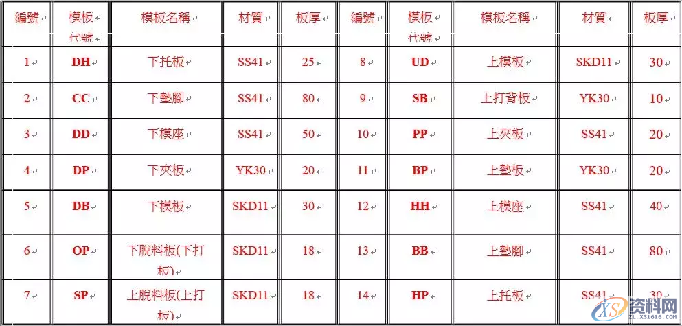 五金模具设计中复合模、成型模基本结构 你收藏了吗?,模具设计,成型,结构,第3张 五金模具设计中复合模、成型模基本结构 你收藏了吗?,五金模具设计中复合模、成型模基本结构 你收藏了吗?,模具设计,成型,结构,第3张