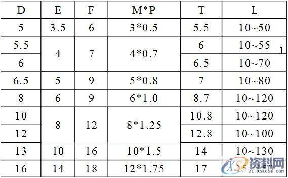 CAD软件五金模具设计标准规范:等高套筒(等高螺丝)使用规范! ...五金模具设计标准规范:等高套筒(等高螺丝)使用规范释义!等高套筒(等高螺丝)一. 规格系列,螺丝,模具设计,第1张 CAD软件五金模具设计标准规范:等高套筒(等高螺丝)使用规范! ...五金模具设计标准规范:等高套筒(等高螺丝)使用规范释义!等高套筒(等高螺丝)一. 规格系列,螺丝,模具设计,第1张