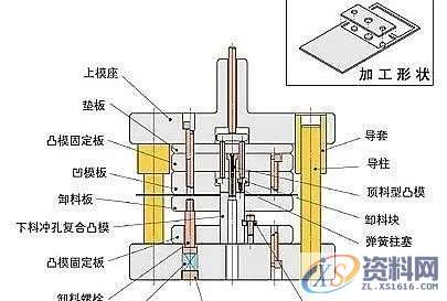 最简单的落料冲孔模具,冲孔,模具,第1张 最简单的落料冲孔模具,冲孔,模具,第1张