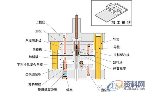 冲压模具初学者必备学习资料,工厂实战案例分享,第1张 冲压模具初学者必备学习资料,工厂实战案例分享,(上)冲压模具初学者必备学习资料,工厂实战案例分享,第1张
