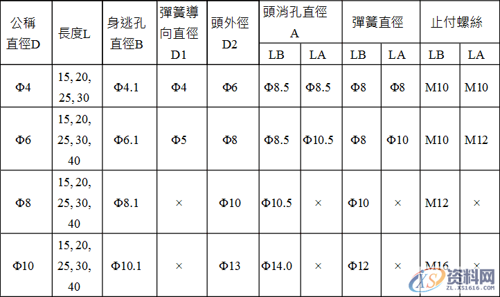 五金模具设计标准规范:“顶料销”选用形式规范释义!,模具设计,第1张 五金模具设计标准规范:“顶料销”选用形式规范释义!,模具设计,第1张