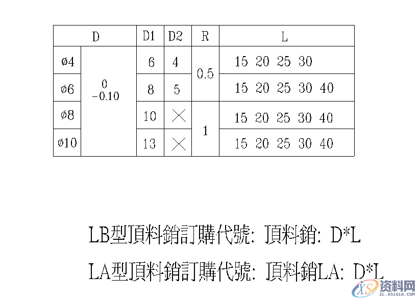 五金模具设计标准规范:“顶料销”选用形式规范释义!,模具设计,第5张 五金模具设计标准规范:“顶料销”选用形式规范释义!,模具设计,第5张