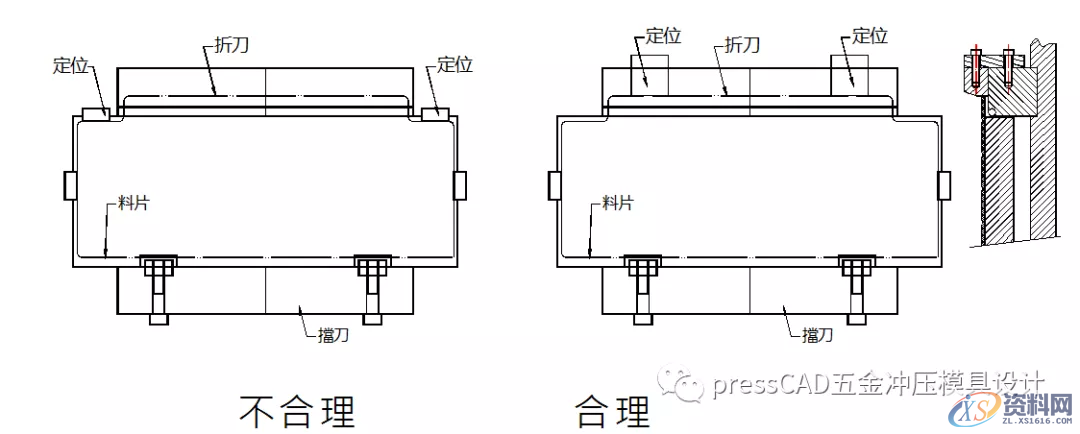 汽车覆盖件拉延模设计!定位销(块),定位,尺寸,如图,材料,第10张 汽车覆盖件拉延模设计!定位销(块),汽车覆盖件拉延模设计!比以往的PPT更详细,定位,尺寸,如图,材料,第10张