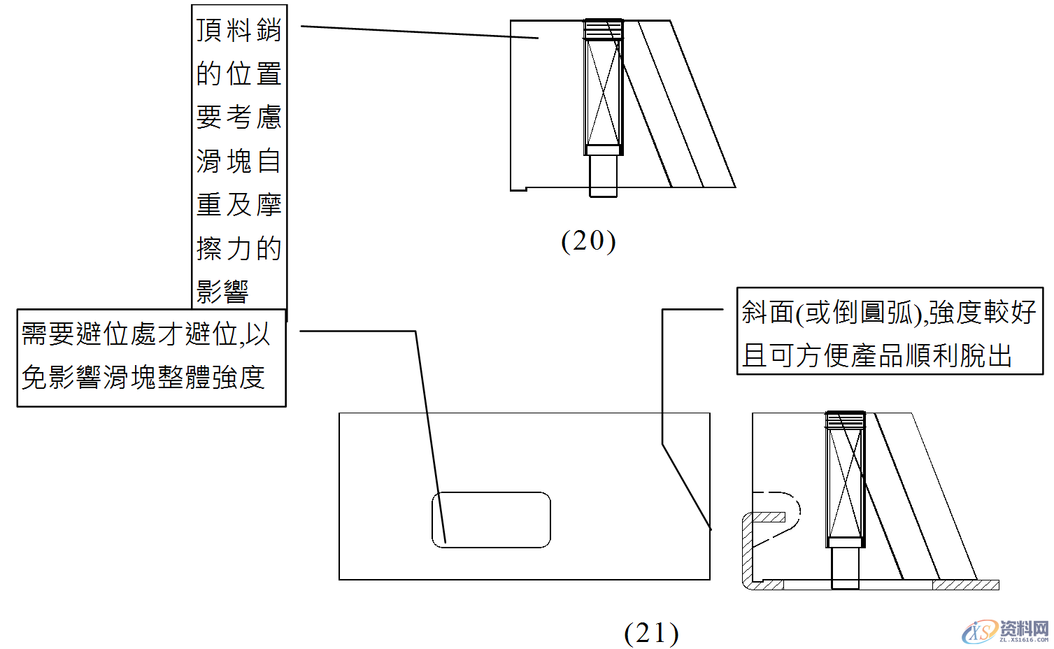 五金模具通用滑块结构形式,设计标准!,结构,第8张 五金模具通用滑块结构形式,设计标准!,五金模具设计:通用滑块结构形式!模具滑块的设计标准!值得收藏,结构,第8张