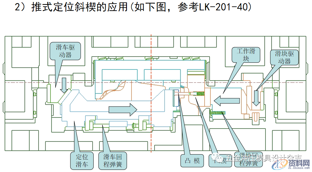 大型模具公司内部培训资料,汽车模具中斜楔模具结构简介,模具,结构,第30张 大型模具公司内部培训资料,汽车模具中斜楔模具结构简介,大型模具公司内部培训资料,汽车模具中斜楔模具结构简介,模具,结构,第30张