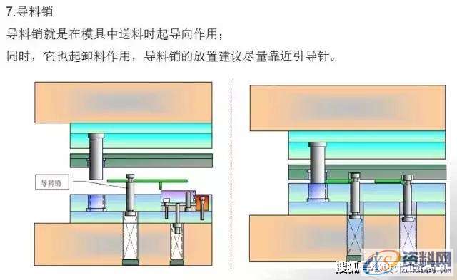 冲压模具设计-有了它冲压模具基本知识全搞懂↓什么是冲压↓↓↓↓冲压加工概述↓↓↓↓冲压加工的工艺特点↓↓↓↓模具的基本结构↓↓↓↓各零部件的作用↓↓接下来,我们来看看简单直观的冲压原理动态图:↓↓简易拉伸成型↓↓↓↓圆形冲孔↓↓↓↓简易拉伸成型↓↓↓↓圆形工件弯曲↓↓↓↓摆块式工件弯曲↓↓↓↓双摆块式工件弯曲↓↓↓↓折板形工件弯曲↓↓↓↓阶梯形工件弯曲↓↓↓↓连续弯曲模动画↓↓,工件,弯曲,冲压,模具设计,培训学校,第20张 冲压模具设计-有了它冲压模具基本知识全搞懂↓什么是冲压↓↓↓↓冲压加工概述↓↓↓↓冲压加工的工艺特点↓↓↓↓模具的基本结构↓↓↓↓各零部件的作用↓↓接下来,我们来看看简单直观的冲压原理动态图:↓↓简易拉伸成型↓↓↓↓圆形冲孔↓↓↓↓简易拉伸成型↓↓↓↓圆形工件弯曲↓↓↓↓摆块式工件弯曲↓↓↓↓双摆块式工件弯曲↓↓↓↓折板形工件弯曲↓↓↓↓阶梯形工件弯曲↓↓↓↓连续弯曲模动画↓↓,工件,弯曲,冲压,模具设计,培训学校,第20张
