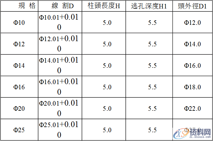 五金模具设计标准-内导柱、外导柱使用标准!内导柱外导柱,导正,模具,模具设计,如图,第1张 五金模具设计标准-内导柱、外导柱使用标准!内导柱外导柱,五金模具设计标准-内导柱、外导柱使用标准!你收藏、转发了吗?,导正,模具,模具设计,如图,第1张
