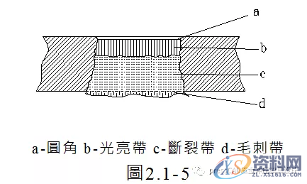 冲压基础知识与冲裁工艺，自学的小伙伴可以转发收藏下来,冲压基础知识与冲裁工艺，自学的小伙伴可以转发收藏下来,材料,冲孔,冲模,第12张