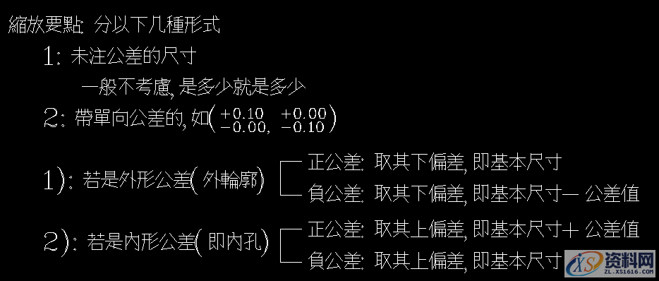 富士康设计标准规范,五金模具设计标准资料,模具设计,电商,培训学校,非标,潇洒,第2张 富士康设计标准规范,五金模具设计标准资料,富士康设计标准规范,五金模具设计标准资料,模具设计,电商,培训学校,非标,潇洒,第2张