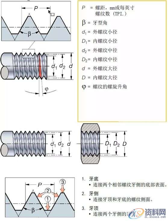 你知道螺纹加工中应该考虑哪些因素吗?,螺纹,加工,零件,第1张 你知道螺纹加工中应该考虑哪些因素吗?,螺纹,加工,零件,第1张