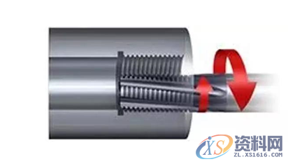 你知道螺纹加工中应该考虑哪些因素吗?,螺纹,加工,零件,第6张 你知道螺纹加工中应该考虑哪些因素吗?,螺纹,加工,零件,第6张