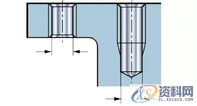 你知道螺纹加工中应该考虑哪些因素吗?,螺纹,加工,零件,第9张 你知道螺纹加工中应该考虑哪些因素吗?,螺纹,加工,零件,第9张