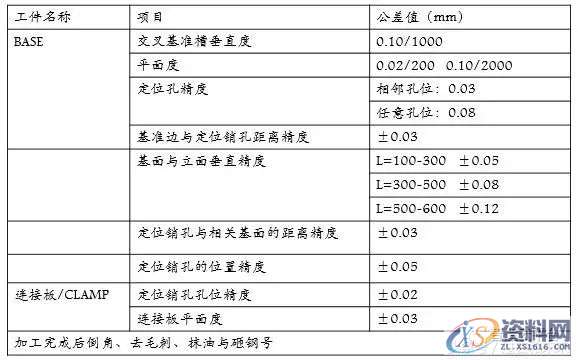 分享自动化焊装夹具设计方案,干货满满!一、工艺分析流程二、夹具三维建模三、二维转图及尺寸标注四、零件加工流程五、气路分析,坐标,标注,图纸,加工,第10张 分享自动化焊装夹具设计方案,干货满满!一、工艺分析流程二、夹具三维建模三、二维转图及尺寸标注四、零件加工流程五、气路分析,坐标,标注,图纸,加工,第10张