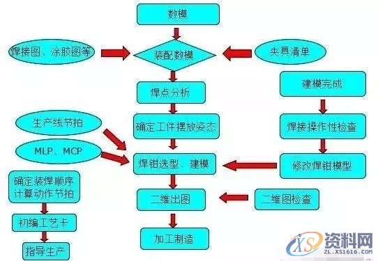 分享自动化焊装夹具设计方案,干货满满!一、工艺分析流程二、夹具三维建模三、二维转图及尺寸标注四、零件加工流程五、气路分析,坐标,标注,图纸,加工,第1张 分享自动化焊装夹具设计方案,干货满满!一、工艺分析流程二、夹具三维建模三、二维转图及尺寸标注四、零件加工流程五、气路分析,坐标,标注,图纸,加工,第1张