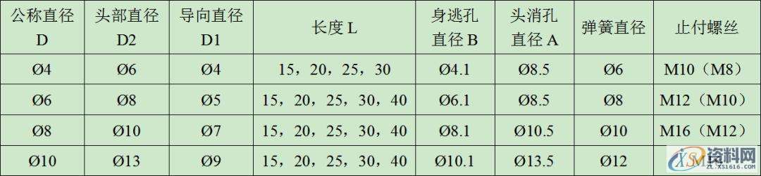 螺丝的规格及使用、AB冲设计标准、顶针设计标准分享,顶针,螺丝,一般,间距,第9张 螺丝的规格及使用、AB冲设计标准、顶针设计标准分享,顶针,螺丝,一般,间距,第9张
