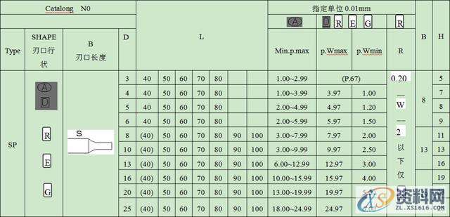 螺丝的规格及使用、AB冲设计标准、顶针设计标准分享,顶针,螺丝,一般,间距,第5张 螺丝的规格及使用、AB冲设计标准、顶针设计标准分享,顶针,螺丝,一般,间距,第5张