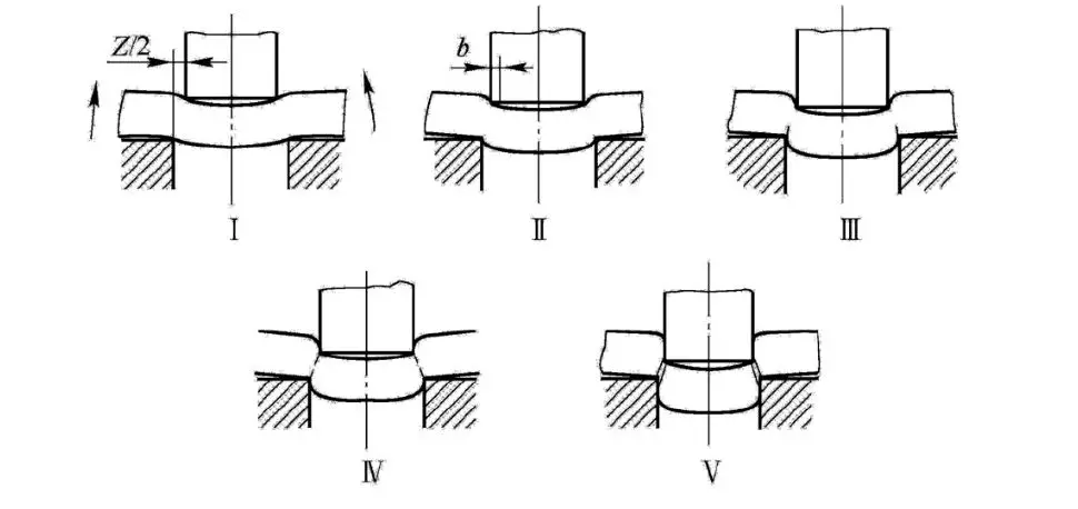 一线工厂老师傅总结“五金模具各类结构”新手入坑必看!冲压模具结构下料模结构冲孔模结构折弯模结构冲压模具初步介绍冲压工艺分析冲压能做的事情制作重组图产品图展开冲压模具常用标准化结构压筋入子结构压毛边入子预剪结构连剪带折结构,结构,模具设计,冲压,电商,第10张 一线工厂老师傅总结“五金模具各类结构”新手入坑必看!冲压模具结构下料模结构冲孔模结构折弯模结构冲压模具初步介绍冲压工艺分析冲压能做的事情制作重组图产品图展开冲压模具常用标准化结构压筋入子结构压毛边入子预剪结构连剪带折结构,一线工厂老师傅总结“五金模具各类结构”新手入坑必看!,结构,模具设计,冲压,电商,第10张