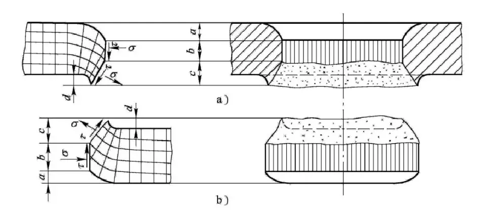 一线工厂老师傅总结“五金模具各类结构”新手入坑必看!冲压模具结构下料模结构冲孔模结构折弯模结构冲压模具初步介绍冲压工艺分析冲压能做的事情制作重组图产品图展开冲压模具常用标准化结构压筋入子结构压毛边入子预剪结构连剪带折结构,结构,模具设计,冲压,电商,第9张 一线工厂老师傅总结“五金模具各类结构”新手入坑必看!冲压模具结构下料模结构冲孔模结构折弯模结构冲压模具初步介绍冲压工艺分析冲压能做的事情制作重组图产品图展开冲压模具常用标准化结构压筋入子结构压毛边入子预剪结构连剪带折结构,一线工厂老师傅总结“五金模具各类结构”新手入坑必看!,结构,模具设计,冲压,电商,第9张