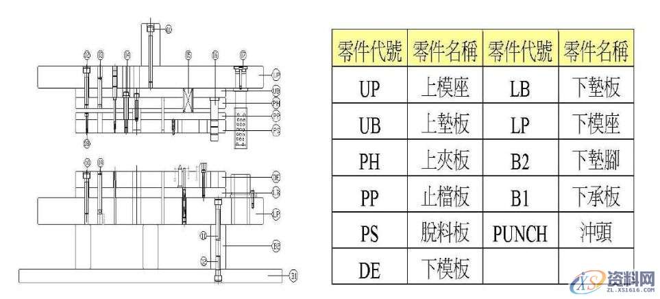 一线工厂老师傅总结“五金模具各类结构”新手入坑必看!冲压模具结构下料模结构冲孔模结构折弯模结构冲压模具初步介绍冲压工艺分析冲压能做的事情制作重组图产品图展开冲压模具常用标准化结构压筋入子结构压毛边入子预剪结构连剪带折结构,结构,模具设计,冲压,电商,第3张 一线工厂老师傅总结“五金模具各类结构”新手入坑必看!冲压模具结构下料模结构冲孔模结构折弯模结构冲压模具初步介绍冲压工艺分析冲压能做的事情制作重组图产品图展开冲压模具常用标准化结构压筋入子结构压毛边入子预剪结构连剪带折结构,一线工厂老师傅总结“五金模具各类结构”新手入坑必看!,结构,模具设计,冲压,电商,第3张