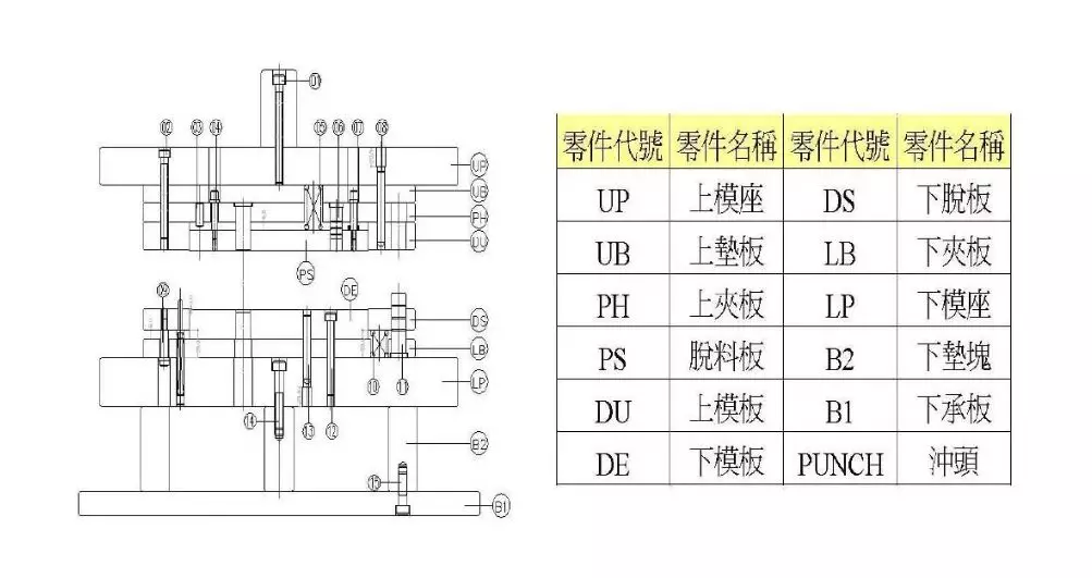 一线工厂老师傅总结“五金模具各类结构”新手入坑必看!冲压模具结构下料模结构冲孔模结构折弯模结构冲压模具初步介绍冲压工艺分析冲压能做的事情制作重组图产品图展开冲压模具常用标准化结构压筋入子结构压毛边入子预剪结构连剪带折结构,结构,模具设计,冲压,电商,第2张 一线工厂老师傅总结“五金模具各类结构”新手入坑必看!冲压模具结构下料模结构冲孔模结构折弯模结构冲压模具初步介绍冲压工艺分析冲压能做的事情制作重组图产品图展开冲压模具常用标准化结构压筋入子结构压毛边入子预剪结构连剪带折结构,一线工厂老师傅总结“五金模具各类结构”新手入坑必看!,结构,模具设计,冲压,电商,第2张
