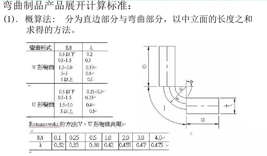 一线工厂老师傅总结“五金模具各类结构”新手入坑必看!冲压模具结构下料模结构冲孔模结构折弯模结构冲压模具初步介绍冲压工艺分析冲压能做的事情制作重组图产品图展开冲压模具常用标准化结构压筋入子结构压毛边入子预剪结构连剪带折结构,结构,模具设计,冲压,电商,第11张 一线工厂老师傅总结“五金模具各类结构”新手入坑必看!冲压模具结构下料模结构冲孔模结构折弯模结构冲压模具初步介绍冲压工艺分析冲压能做的事情制作重组图产品图展开冲压模具常用标准化结构压筋入子结构压毛边入子预剪结构连剪带折结构,一线工厂老师傅总结“五金模具各类结构”新手入坑必看!,结构,模具设计,冲压,电商,第11张