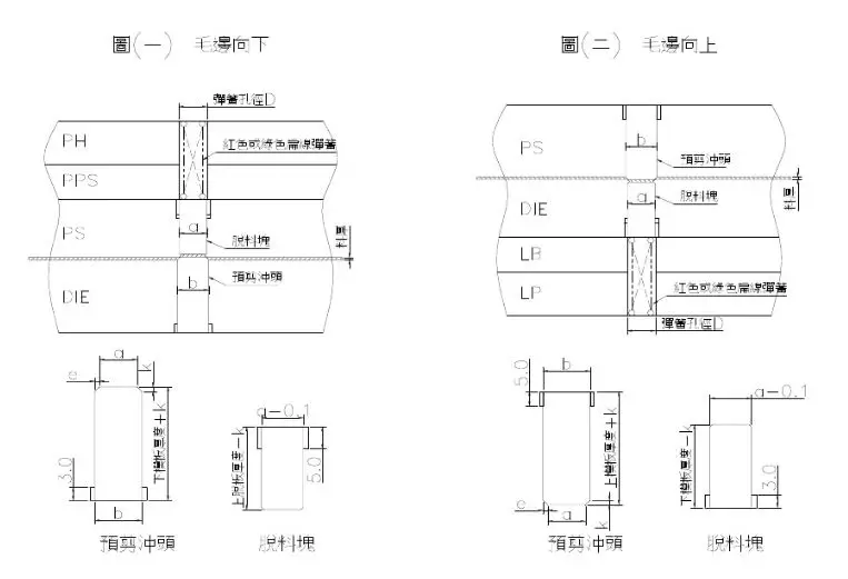 一线工厂老师傅总结“五金模具各类结构”新手入坑必看!冲压模具结构下料模结构冲孔模结构折弯模结构冲压模具初步介绍冲压工艺分析冲压能做的事情制作重组图产品图展开冲压模具常用标准化结构压筋入子结构压毛边入子预剪结构连剪带折结构,结构,模具设计,冲压,电商,第20张 一线工厂老师傅总结“五金模具各类结构”新手入坑必看!冲压模具结构下料模结构冲孔模结构折弯模结构冲压模具初步介绍冲压工艺分析冲压能做的事情制作重组图产品图展开冲压模具常用标准化结构压筋入子结构压毛边入子预剪结构连剪带折结构,一线工厂老师傅总结“五金模具各类结构”新手入坑必看!,结构,模具设计,冲压,电商,第20张
