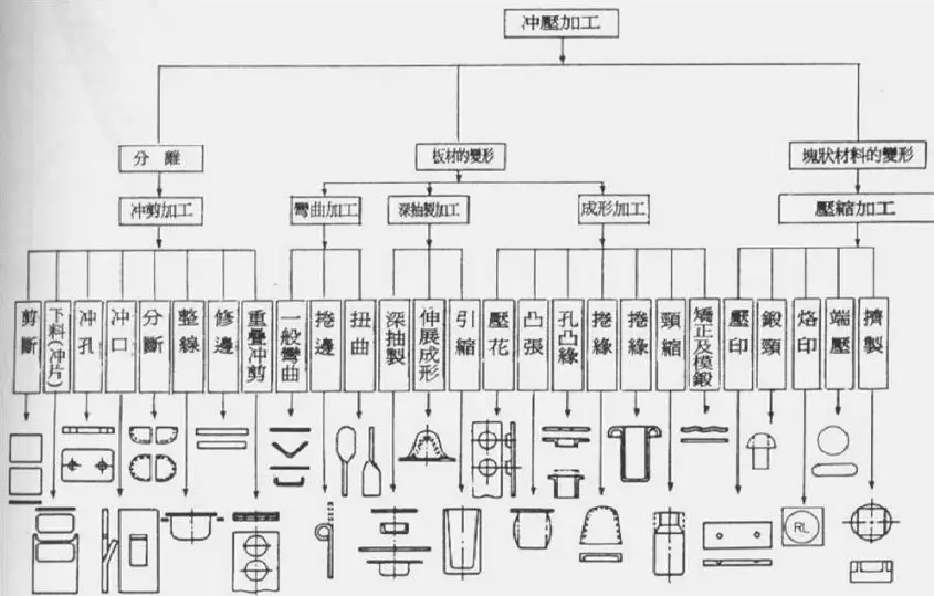 一线工厂老师傅总结“五金模具各类结构”新手入坑必看!冲压模具结构下料模结构冲孔模结构折弯模结构冲压模具初步介绍冲压工艺分析冲压能做的事情制作重组图产品图展开冲压模具常用标准化结构压筋入子结构压毛边入子预剪结构连剪带折结构,结构,模具设计,冲压,电商,第7张 一线工厂老师傅总结“五金模具各类结构”新手入坑必看!冲压模具结构下料模结构冲孔模结构折弯模结构冲压模具初步介绍冲压工艺分析冲压能做的事情制作重组图产品图展开冲压模具常用标准化结构压筋入子结构压毛边入子预剪结构连剪带折结构,一线工厂老师傅总结“五金模具各类结构”新手入坑必看!,结构,模具设计,冲压,电商,第7张