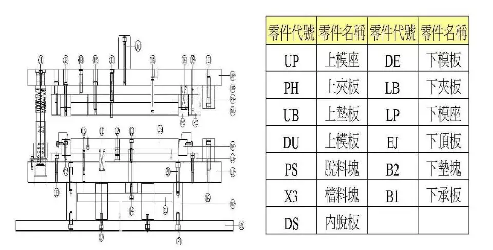 一线工厂老师傅总结“五金模具各类结构”新手入坑必看!冲压模具结构下料模结构冲孔模结构折弯模结构冲压模具初步介绍冲压工艺分析冲压能做的事情制作重组图产品图展开冲压模具常用标准化结构压筋入子结构压毛边入子预剪结构连剪带折结构,结构,模具设计,冲压,电商,第4张 一线工厂老师傅总结“五金模具各类结构”新手入坑必看!冲压模具结构下料模结构冲孔模结构折弯模结构冲压模具初步介绍冲压工艺分析冲压能做的事情制作重组图产品图展开冲压模具常用标准化结构压筋入子结构压毛边入子预剪结构连剪带折结构,一线工厂老师傅总结“五金模具各类结构”新手入坑必看!,结构,模具设计,冲压,电商,第4张