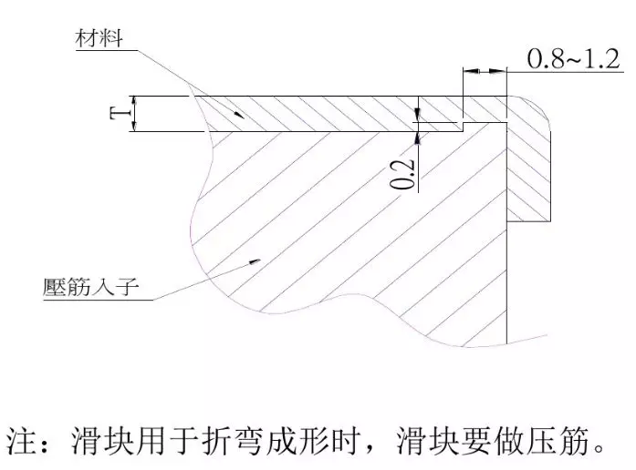 一线工厂老师傅总结“五金模具各类结构”新手入坑必看!冲压模具结构下料模结构冲孔模结构折弯模结构冲压模具初步介绍冲压工艺分析冲压能做的事情制作重组图产品图展开冲压模具常用标准化结构压筋入子结构压毛边入子预剪结构连剪带折结构,结构,模具设计,冲压,电商,第16张 一线工厂老师傅总结“五金模具各类结构”新手入坑必看!冲压模具结构下料模结构冲孔模结构折弯模结构冲压模具初步介绍冲压工艺分析冲压能做的事情制作重组图产品图展开冲压模具常用标准化结构压筋入子结构压毛边入子预剪结构连剪带折结构,一线工厂老师傅总结“五金模具各类结构”新手入坑必看!,结构,模具设计,冲压,电商,第16张