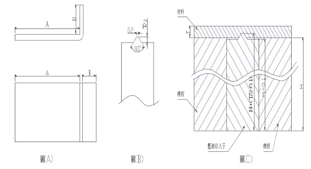 一线工厂老师傅总结“五金模具各类结构”新手入坑必看!冲压模具结构下料模结构冲孔模结构折弯模结构冲压模具初步介绍冲压工艺分析冲压能做的事情制作重组图产品图展开冲压模具常用标准化结构压筋入子结构压毛边入子预剪结构连剪带折结构,结构,模具设计,冲压,电商,第14张 一线工厂老师傅总结“五金模具各类结构”新手入坑必看!冲压模具结构下料模结构冲孔模结构折弯模结构冲压模具初步介绍冲压工艺分析冲压能做的事情制作重组图产品图展开冲压模具常用标准化结构压筋入子结构压毛边入子预剪结构连剪带折结构,一线工厂老师傅总结“五金模具各类结构”新手入坑必看!,结构,模具设计,冲压,电商,第14张