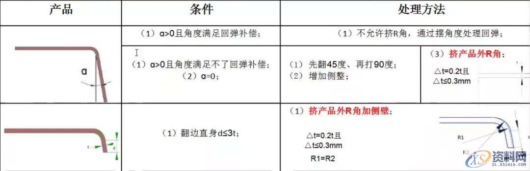 UG汽车模具设计之挤R及挤直身标准及工艺补充面造型标准挤R及挤直身标准,产品,角度,工艺,第1张 UG汽车模具设计之挤R及挤直身标准及工艺补充面造型标准挤R及挤直身标准,产品,角度,工艺,第1张