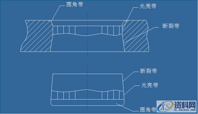 五金冲压模具设计的核心要点!!!,间隙,材料,冲孔,板料,第2张 五金冲压模具设计的核心要点!!!,间隙,材料,冲孔,板料,第2张