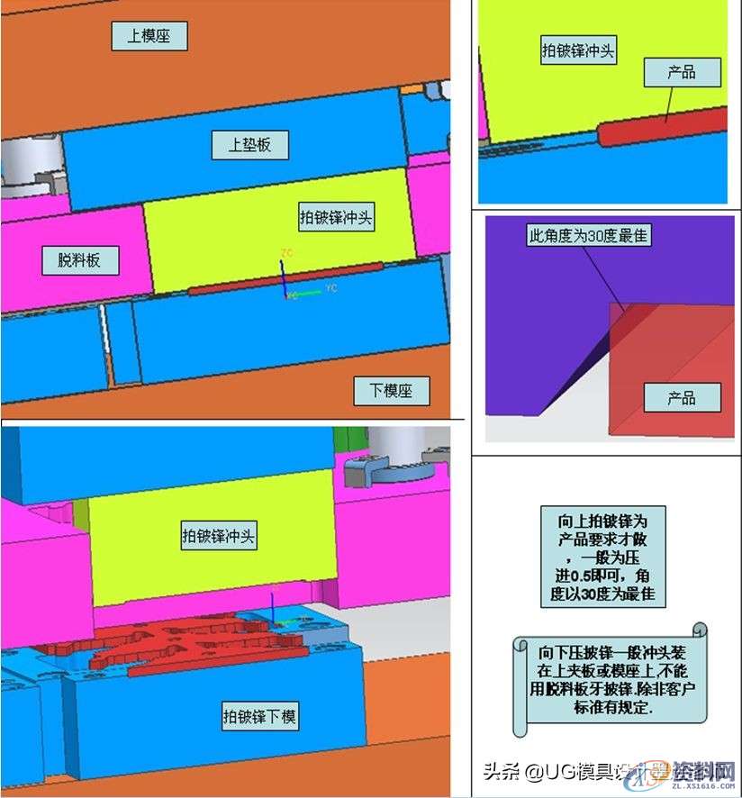 模具设计小常识:向下、上压披锋设计标准,值得收藏转发,模具设计,冲头,电商,培训学校,第1张 模具设计小常识:向下、上压披锋设计标准,值得收藏转发,模具设计小常识:向下、上压披锋设计标准,值得收藏转发,模具设计,冲头,电商,培训学校,第1张