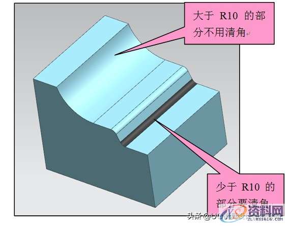 设计小知识:清角编程和加工原理、夹板及抬料板厚度公差设计标准 ...,公差,厚度,夹板,设计,第4张 设计小知识:清角编程和加工原理、夹板及抬料板厚度公差设计标准 ...,设计小知识:清角编程和加工原理、夹板及抬料板厚度公差设计标准,公差,厚度,夹板,设计,第4张