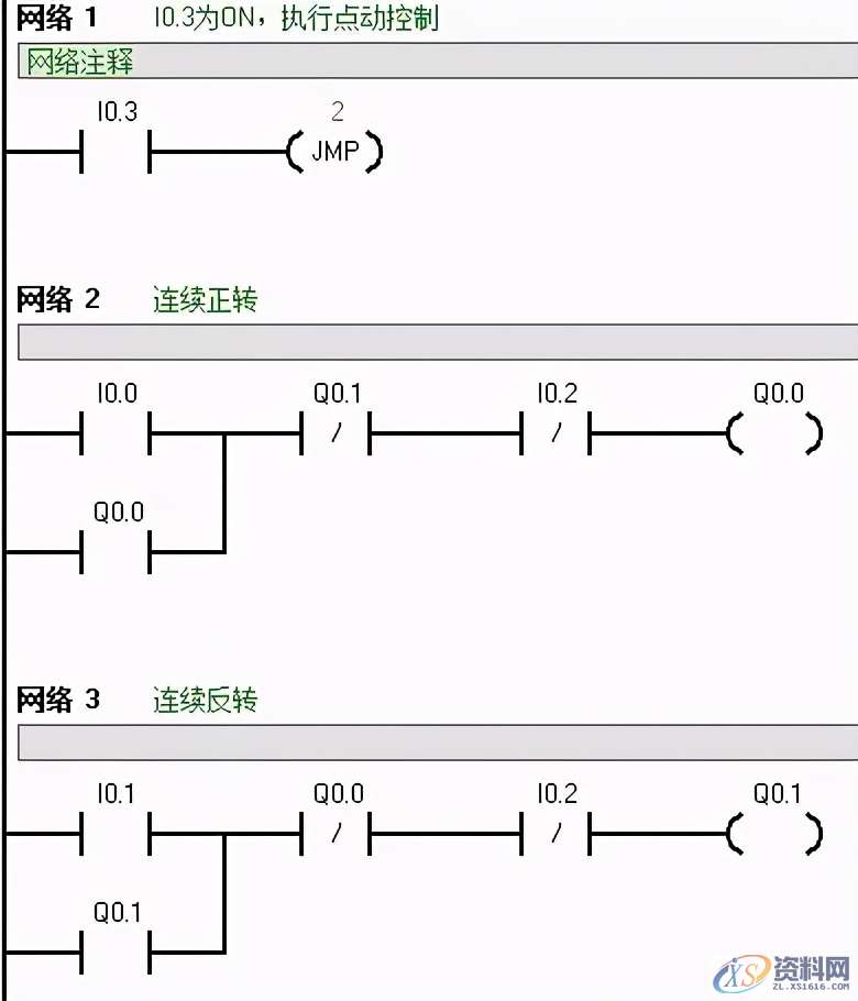 PLC西门子编程经典案例讲解,建议收藏PLC西门子编程经典案例讲解,建议收藏,控制,第9张 PLC西门子编程经典案例讲解,建议收藏PLC西门子编程经典案例讲解,建议收藏,西门子PLC编程技巧,经典实例讲解,控制,第9张