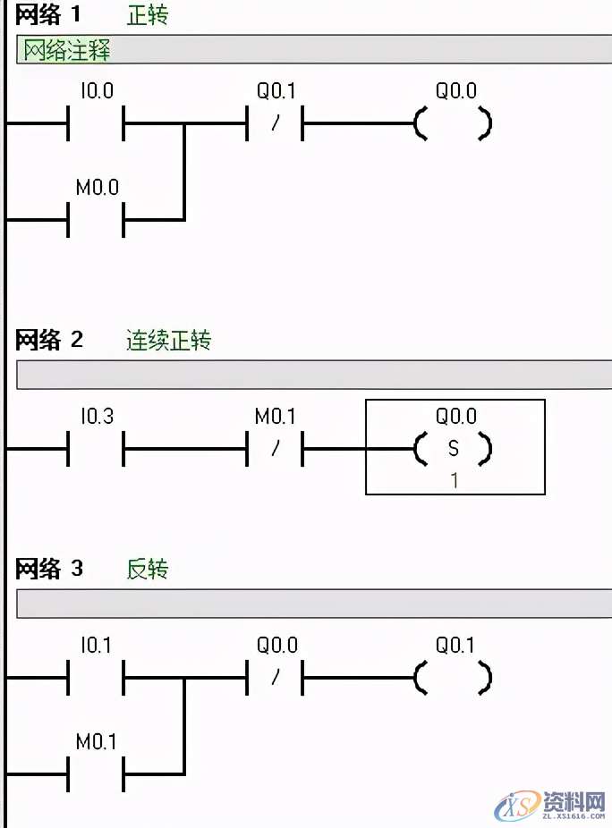 PLC西门子编程经典案例讲解,建议收藏PLC西门子编程经典案例讲解,建议收藏,控制,第7张 PLC西门子编程经典案例讲解,建议收藏PLC西门子编程经典案例讲解,建议收藏,西门子PLC编程技巧,经典实例讲解,控制,第7张