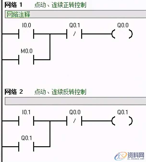 PLC西门子编程经典案例讲解,建议收藏PLC西门子编程经典案例讲解,建议收藏,控制,第4张 PLC西门子编程经典案例讲解,建议收藏PLC西门子编程经典案例讲解,建议收藏,西门子PLC编程技巧,经典实例讲解,控制,第4张