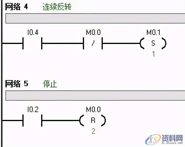 PLC西门子编程经典案例讲解,建议收藏PLC西门子编程经典案例讲解,建议收藏,控制,第8张 PLC西门子编程经典案例讲解,建议收藏PLC西门子编程经典案例讲解,建议收藏,西门子PLC编程技巧,经典实例讲解,控制,第8张