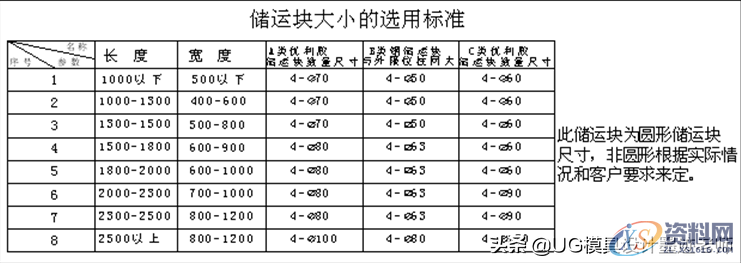 储运块设计标准与冲小孔异形冲裁结构设计标准,值得收藏与转发 ...,冲头,模具设计,螺丝,第2张 储运块设计标准与冲小孔异形冲裁结构设计标准,值得收藏与转发 ...,储运块设计标准与冲小孔异形冲裁结构设计标准,值得收藏与转发,冲头,模具设计,螺丝,第2张