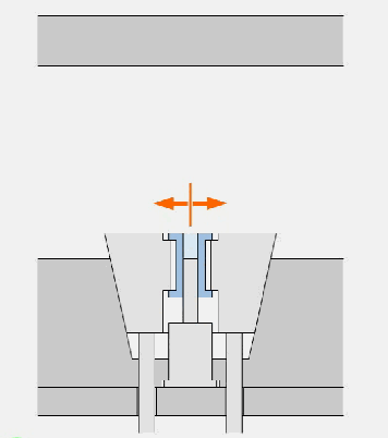 分享50个常见的模具结构动图,一目了然,分型,机构,侧向,脱模,第31张 分享50个常见的模具结构动图,一目了然,分型,机构,侧向,脱模,第31张