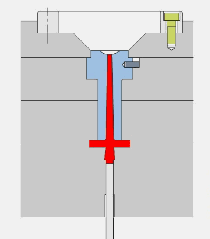 分享50个常见的模具结构动图,一目了然,分型,机构,侧向,脱模,第29张 分享50个常见的模具结构动图,一目了然,分型,机构,侧向,脱模,第29张