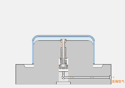 分享50个常见的模具结构动图,一目了然,分型,机构,侧向,脱模,第44张 分享50个常见的模具结构动图,一目了然,分型,机构,侧向,脱模,第44张